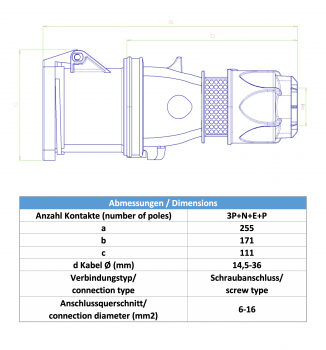 Preview: CEE Kupplung 5x63A IP44